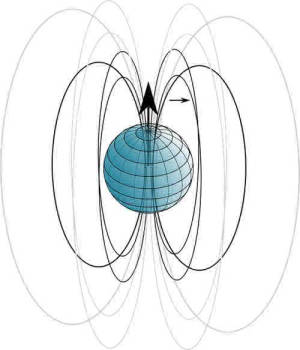 Rysunkowe przedstawienie linii pola magnetycznego Ziemi, źródło: pixabay.com